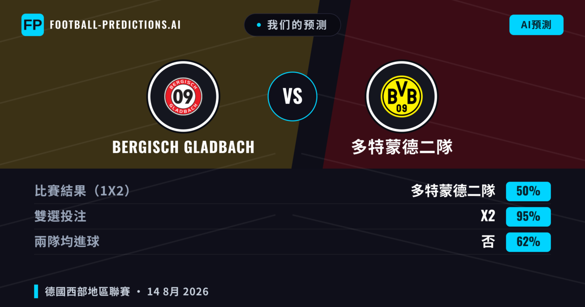 我们的预测: Bergisch Gladbach 對 多特蒙德二隊 — 平 (50%); 無進球