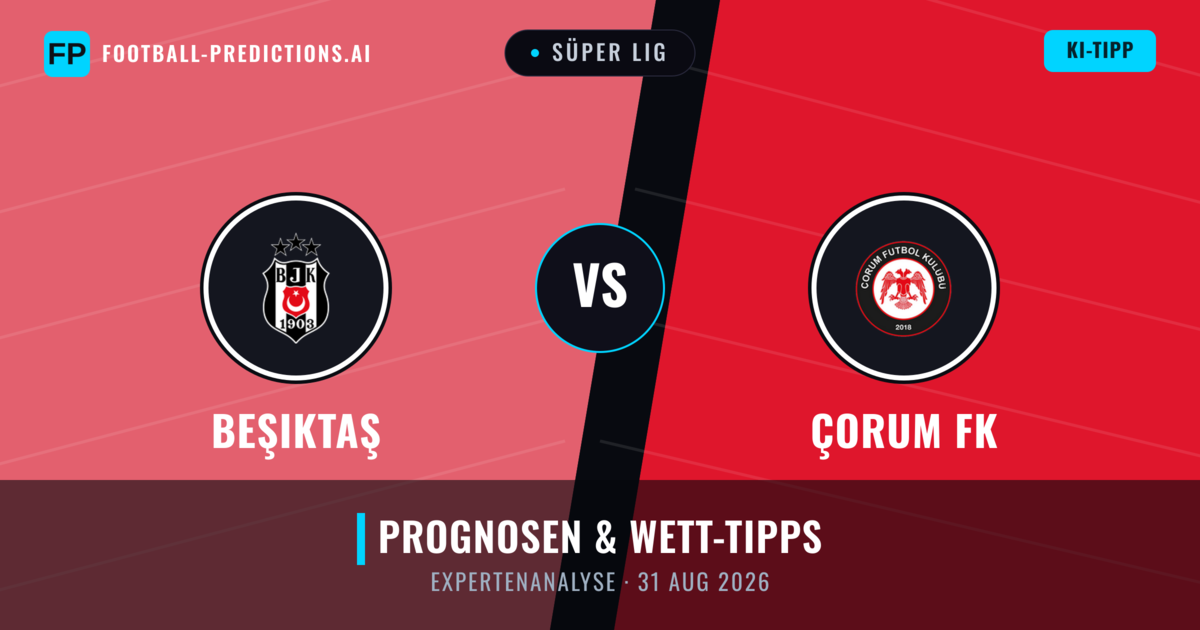 Beşiktaş vs Çorum FK — Prognose und Spielvorschau