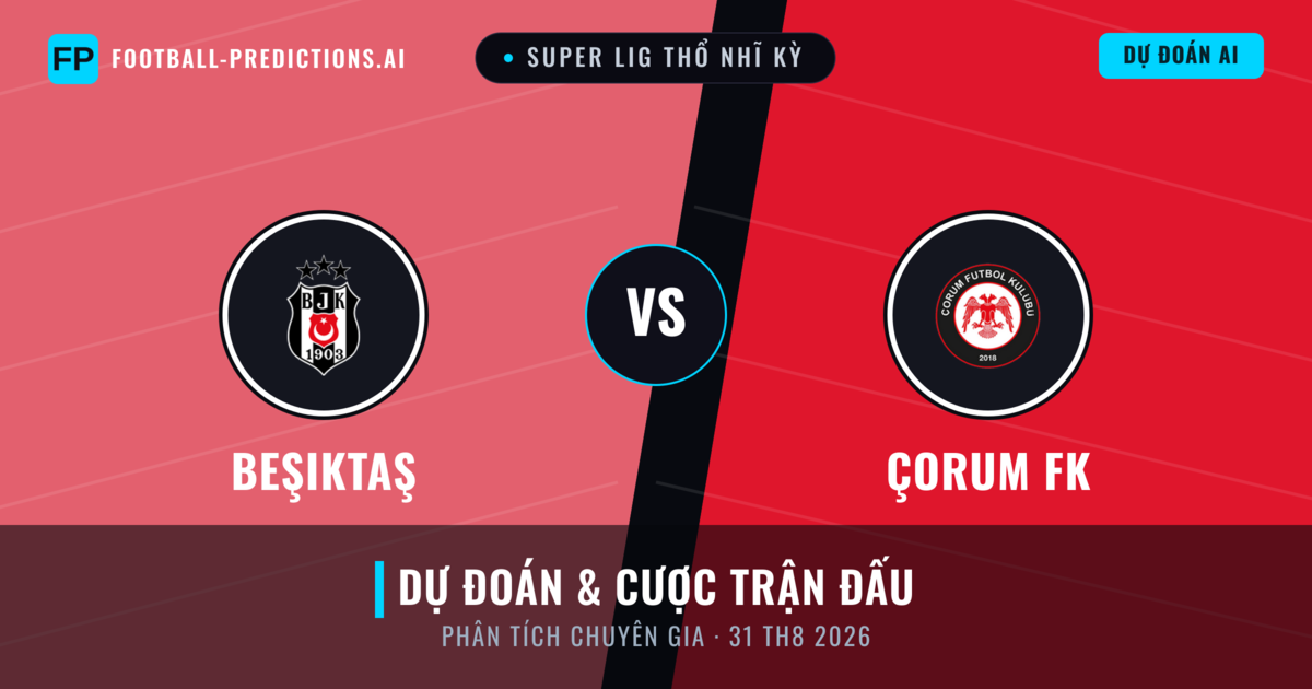 Beşiktaş vs Çorum FK — dự đoán và xem trước trận đấu