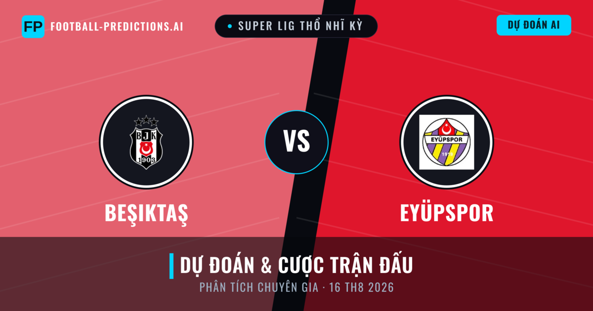 Beşiktaş vs Eyüpspor — dự đoán và xem trước trận đấu
