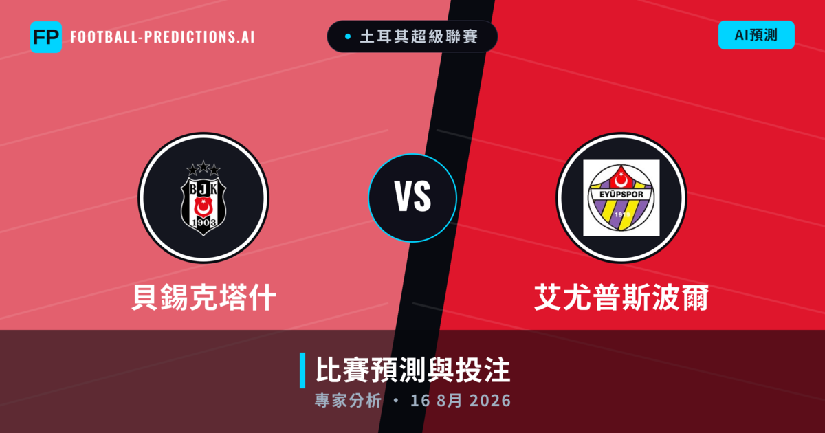 貝錫克塔什 vs 艾尤普斯波爾 — 比赛预测和前瞻