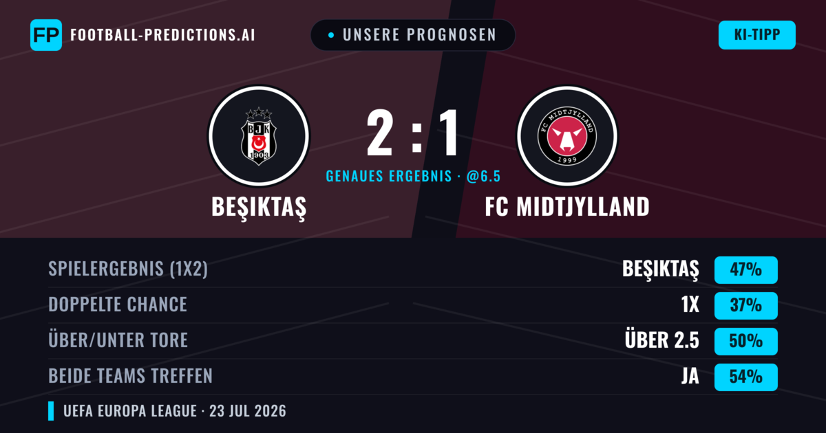 Unsere Prognosen: Beşiktaş vs FC Midtjylland — Beşiktaş — Sieg (45%); Über 2.5; Beide treffen: Ja