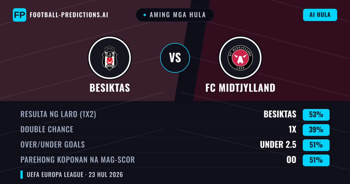 Aming mga hula: Besiktas vs FC Midtjylland — Besiktas — Manalo (45%); Over 2.5; Parehong magbubuo: Oo