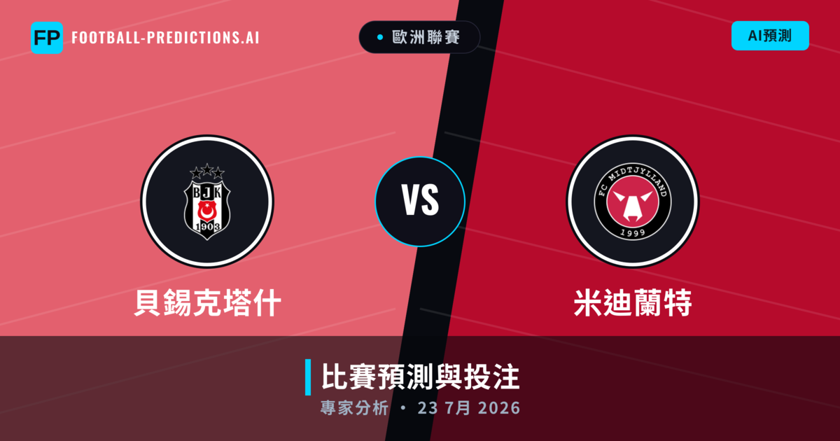 貝錫克塔什 vs 米迪蘭特 — 比赛预测和前瞻