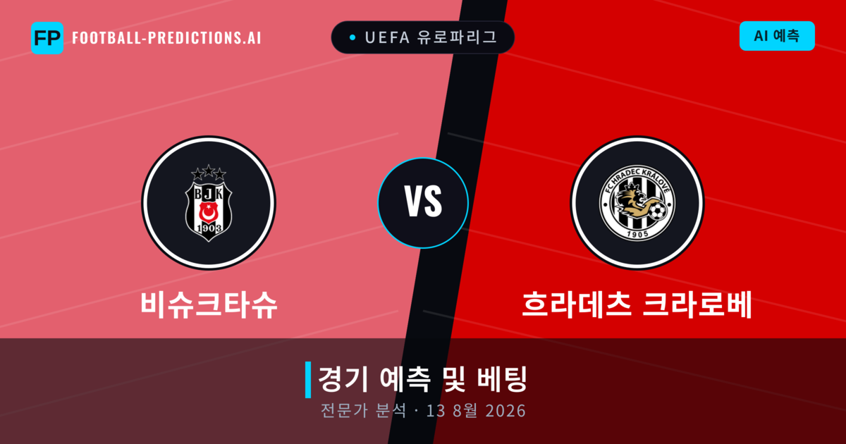 비슈크타슈 대 흐라데츠 크라로베 — 경기 예측 및 프리뷰