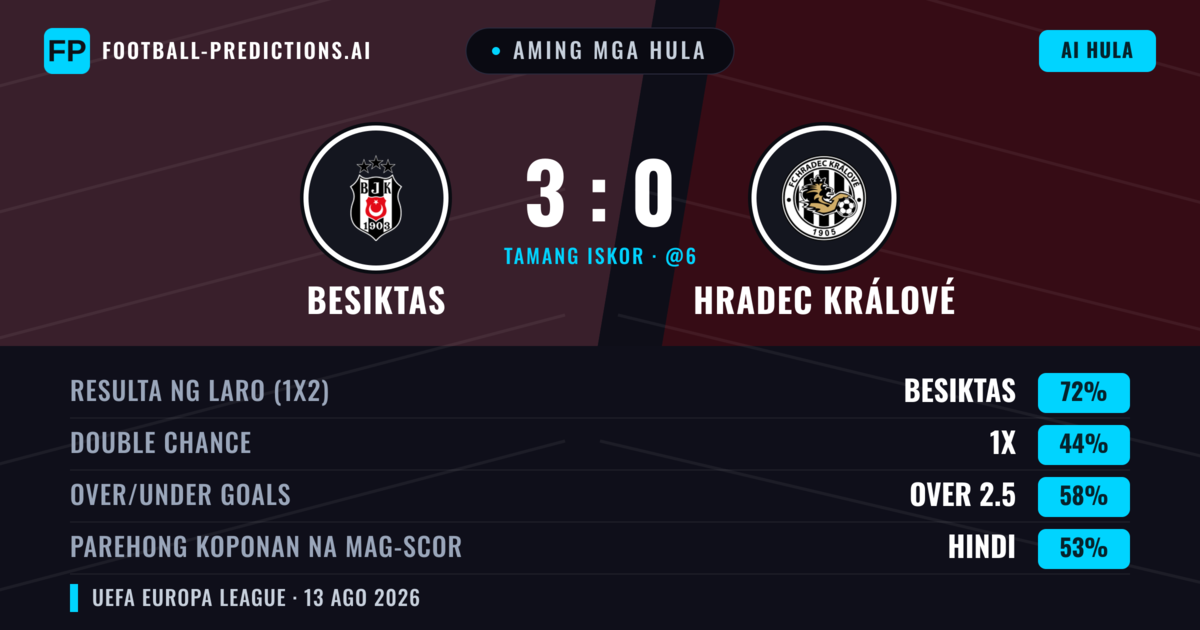 Aming mga hula: Besiktas vs Hradec Králové — Besiktas — Manalo (74%); Over 2.5; Parehong magbubuo: Hindi