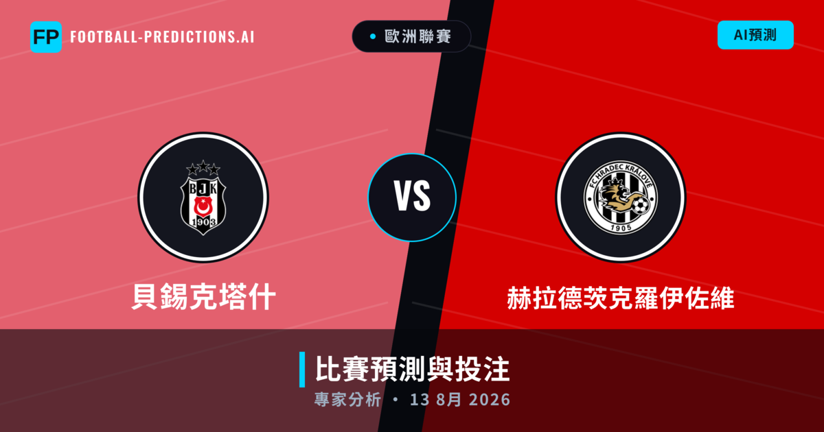 貝錫克塔什 vs 赫拉德茨克羅伊佐維 — 比赛预测和前瞻