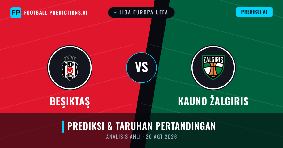 Beşiktaş vs Kauno Žalgiris — prediksi dan pratinjau pertandingan