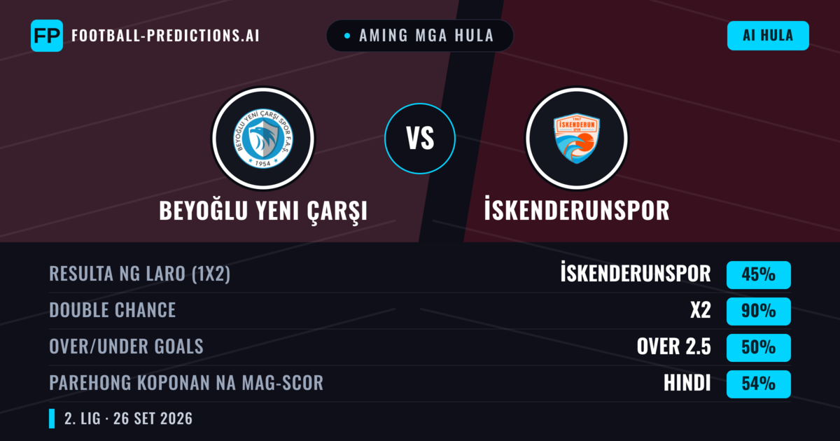 Aming mga hula: Beyoğlu Yeni Çarşı vs İskenderunspor — Beyoğlu Yeni Çarşı — Manalo (65%); Over 2.5; Parehong magbubuo: Hindi