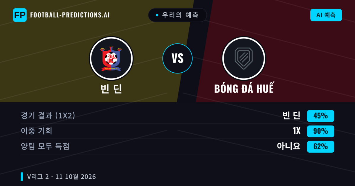 우리의 예측: 빈 딘 vs Bóng đá Huế — 무승부 (45%); 양팀 모두 득점: 아니오