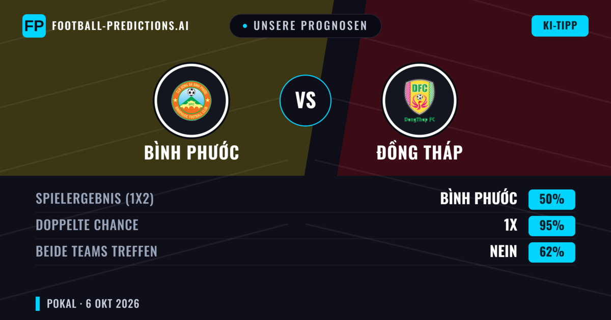 Unsere Prognosen: Bình Phước vs Đồng Tháp — Unentschieden (50%); Beide treffen: Nein