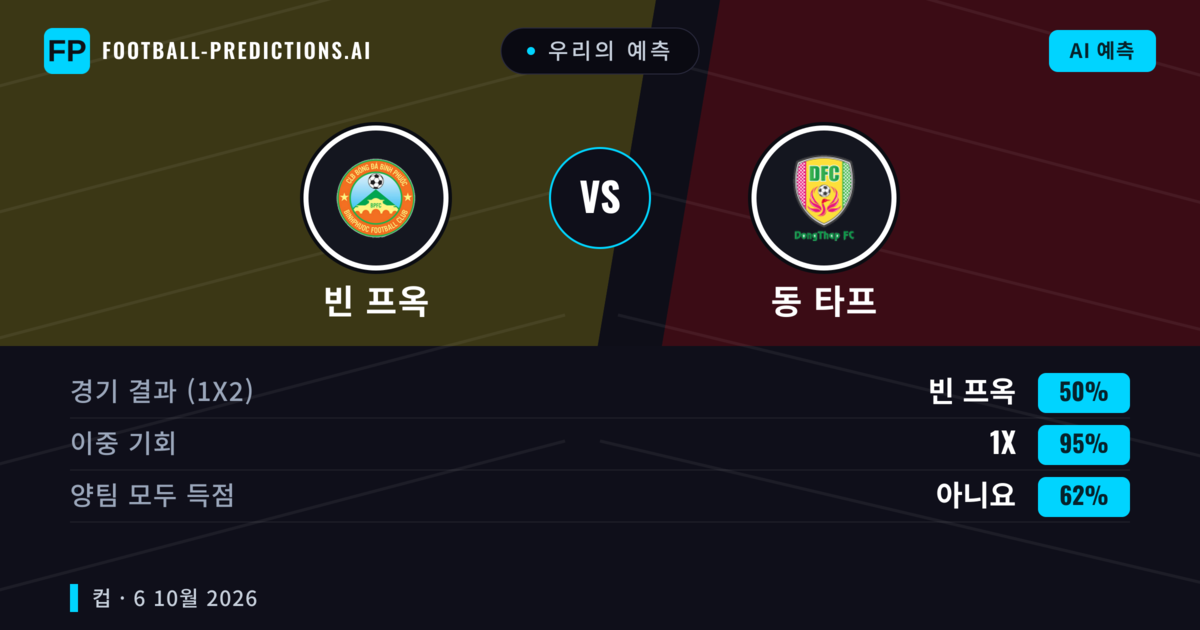 우리의 예측: 빈 프옥 vs 동 타프 — 무승부 (50%); 양팀 모두 득점: 아니오
