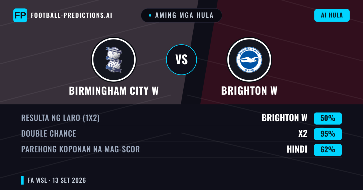 Aming mga hula: Birmingham City W vs Brighton W — Draw (50%); Parehong magbubuo: Hindi