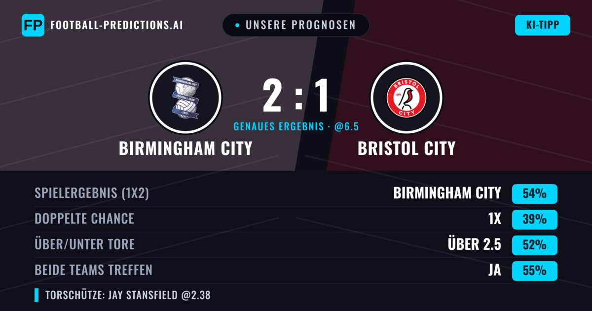 Unsere Prognosen: Birmingham City vs Bristol City — Birmingham City — Sieg (54%); Über 2.5; Beide treffen: Ja