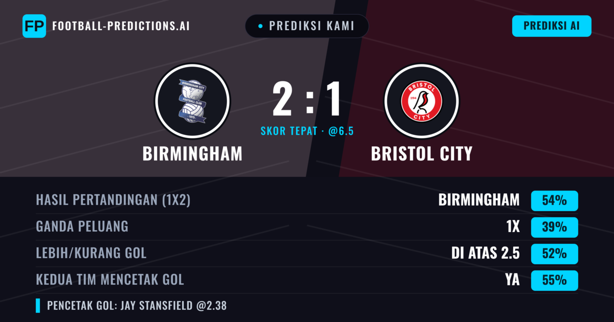Prediksi kami: Birmingham vs Bristol City — Birmingham — Menang (54%); Lebih 2.5; Kedua tim mencetak gol: Ya