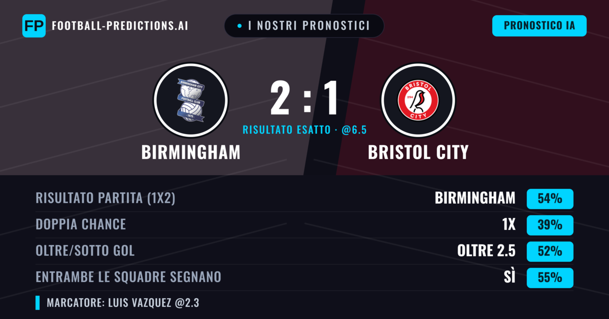 I nostri pronostici: Birmingham vs Bristol City — Birmingham — Vince (54%); Oltre 2.5; Entrambe segnano: Sì