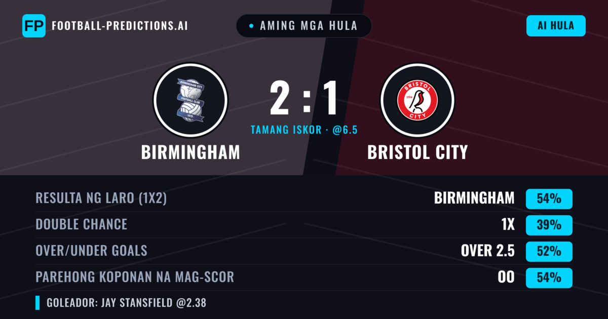Aming mga hula: Birmingham vs Bristol City — Birmingham — Manalo (54%); Over 2.5; Parehong magbubuo: Oo