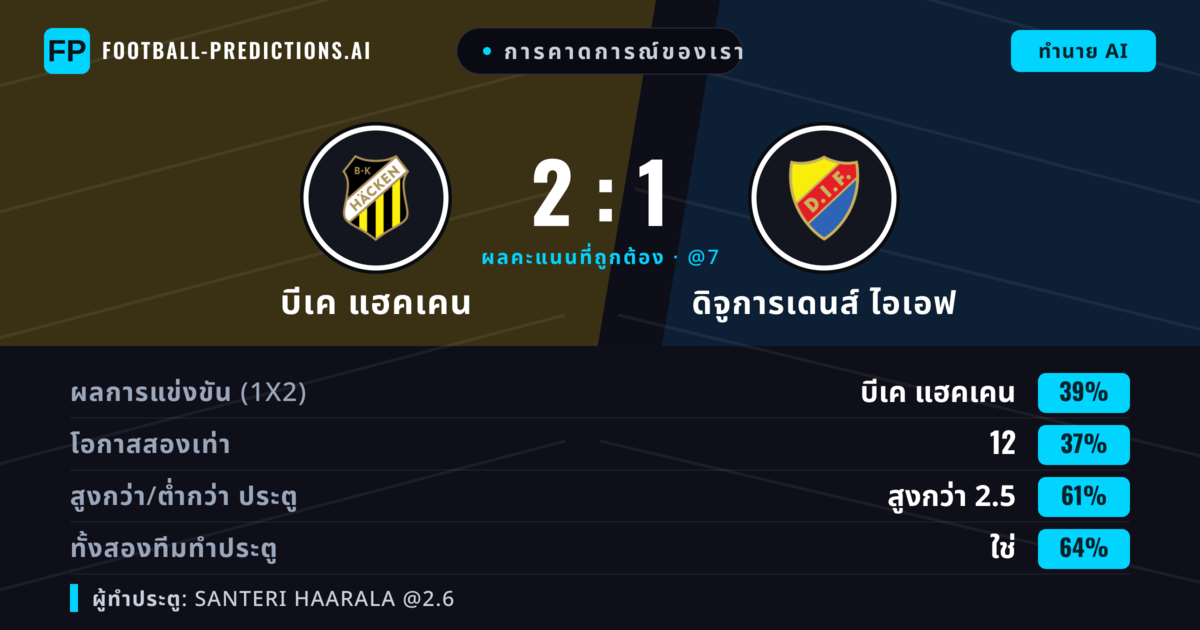 การคาดการณ์ของเรา: บีเค แฮคเคน vs ดิจูการเดนส์ ไอเอฟ — บีเค แฮคเคน — ชนะ (38%); เกิน 2.5; ทั้งสองทีมทำประตู: ใช่