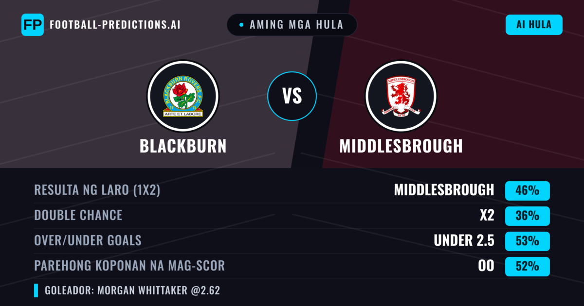 Aming mga hula: Blackburn vs Middlesbrough — Middlesbrough — Manalo (47%); Under 2.5; Parehong magbubuo: Oo