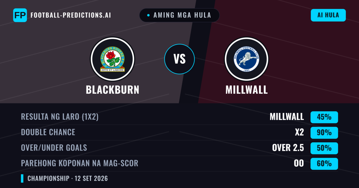 Aming mga hula: Blackburn vs Millwall — Draw (45%); Over 2.5; Parehong magbubuo: Oo