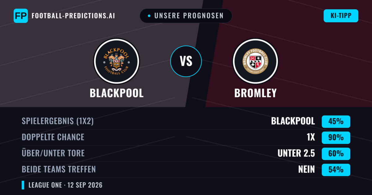 Unsere Prognosen: Blackpool vs Bromley — Unentschieden (45%); Unter 2.5; Beide treffen: Nein