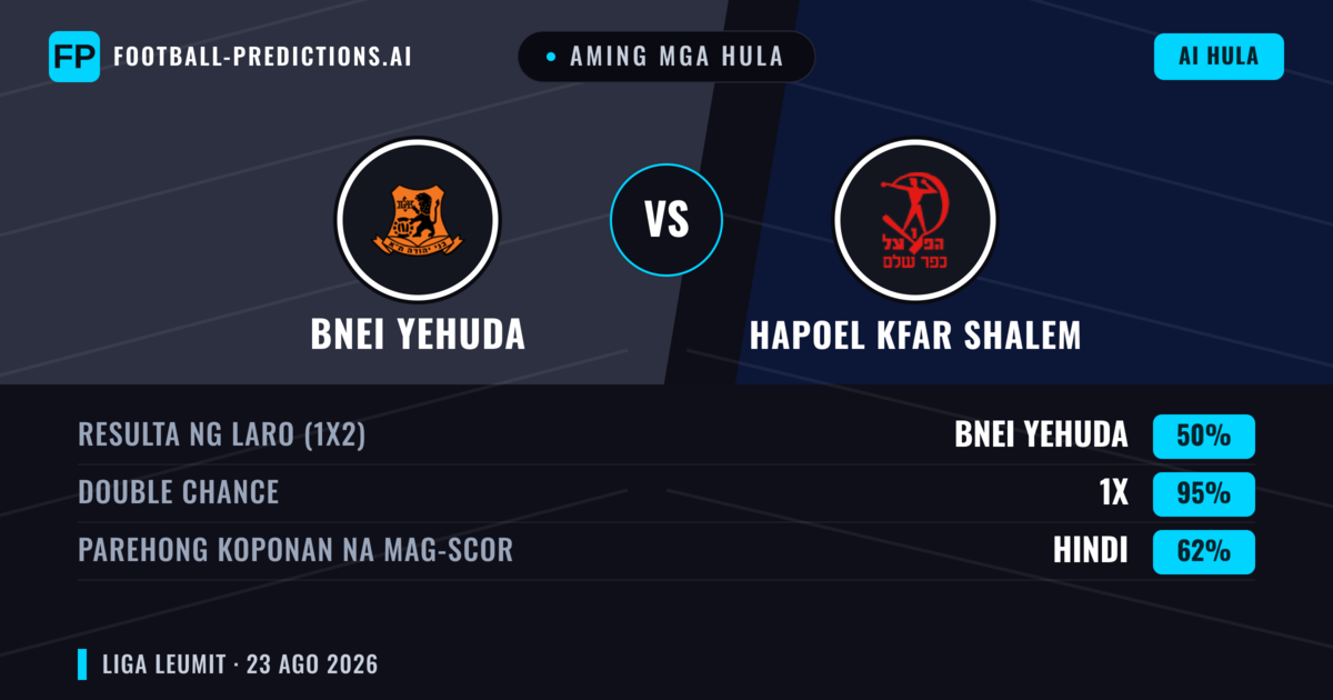 Aming mga hula: Bnei Yehuda vs Hapoel Kfar Shalem — Bnei Yehuda — Manalo (55%); Over 2.5; Parehong magbubuo: Oo