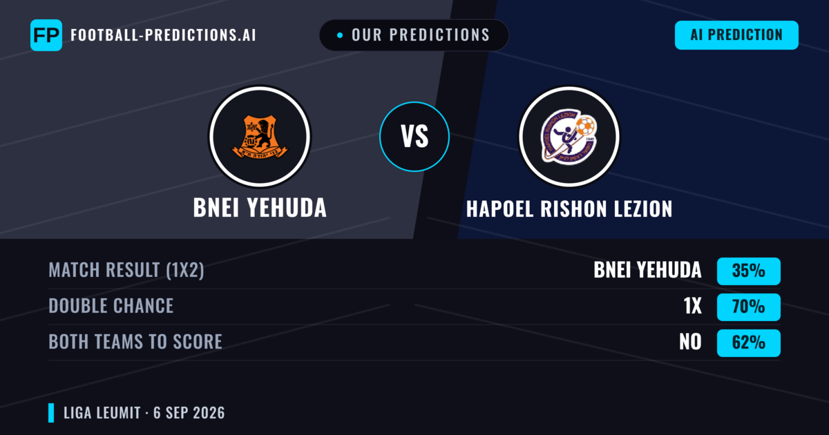 Our Predictions: Bnei Yehuda vs Hapoel Rishon LeZion — Draw (35%); Both teams to score: No