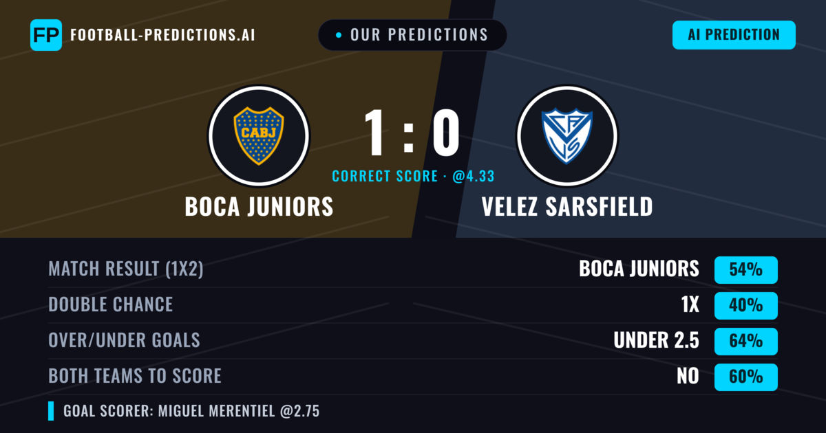 Our Predictions: Boca Juniors vs Velez Sarsfield — Boca Juniors — Win (52%); under 2.5; Both teams to score: No