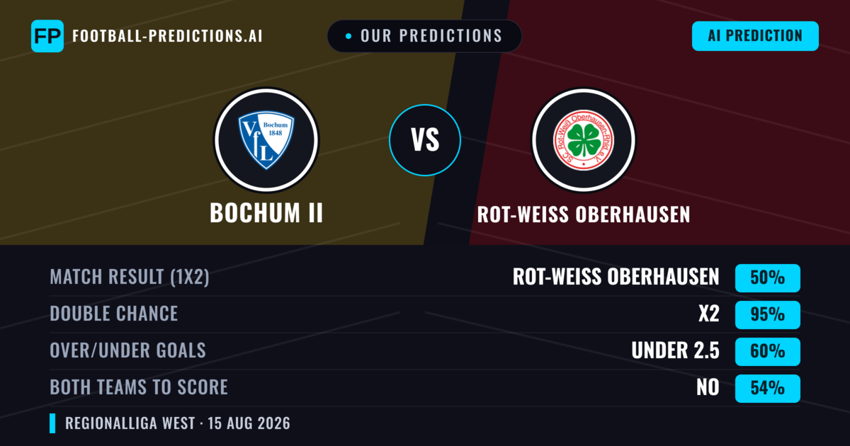 Our Predictions: Bochum II vs Rot-weiss Oberhausen — Rot-weiss Oberhausen — Win (50%); over 2.5; Both teams to score: Yes