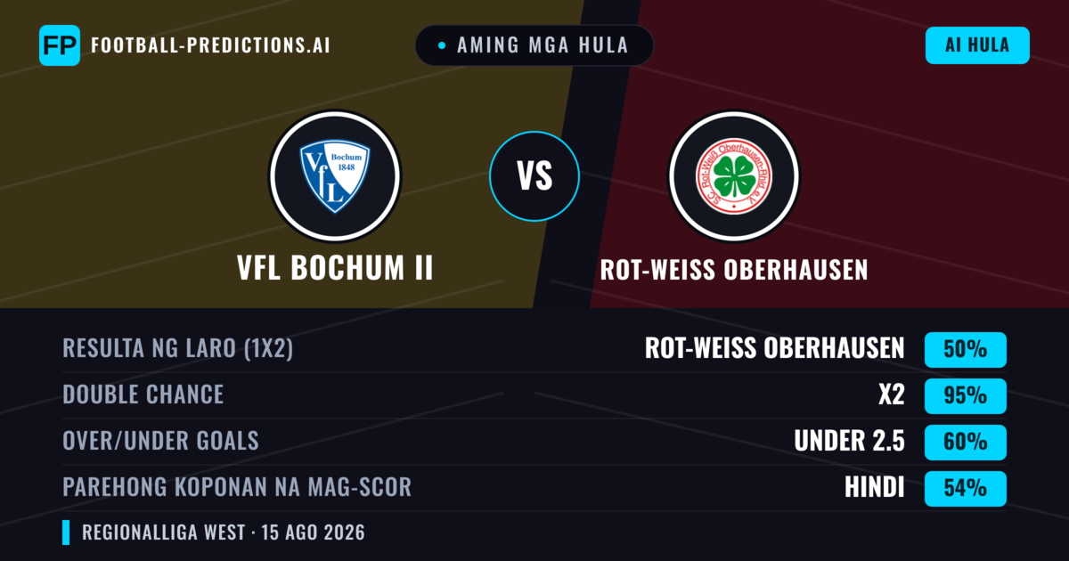 Aming mga hula: VfL Bochum II vs Rot-weiss Oberhausen — Rot-weiss Oberhausen — Manalo (50%); Over 2.5; Parehong magbubuo: Oo