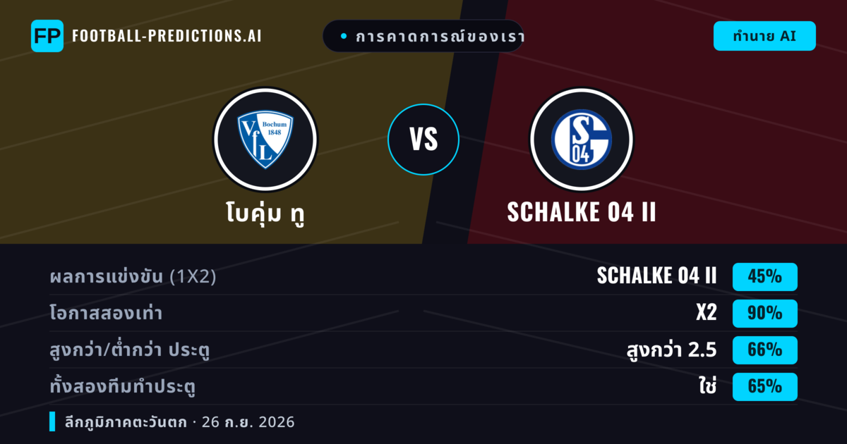 การคาดการณ์ของเรา: โบคุ่ม ทู vs Schalke 04 II — Schalke 04 II — ชนะ (43%); เกิน 2.5; ทั้งสองทีมทำประตู: ใช่