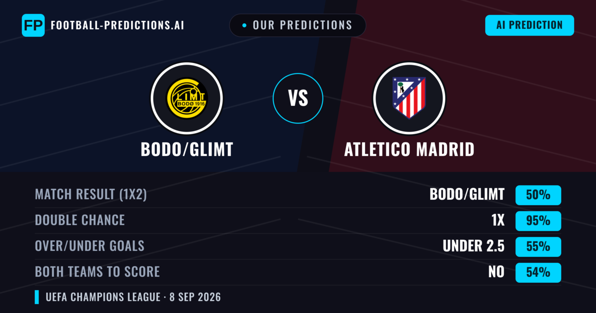 Our Predictions: Bodo/Glimt vs Atletico Madrid — Draw (50%); under 2.5; Both teams to score: No