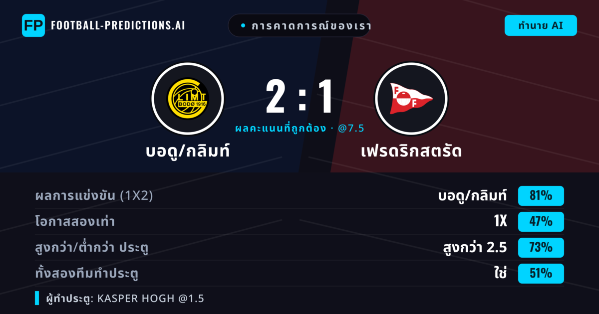 การคาดการณ์ของเรา: บอดู/กลิมท์ vs เฟรดริกสตรัด — บอดู/กลิมท์ — ชนะ (82%); เกิน 2.5; ทั้งสองทีมทำประตู: ใช่