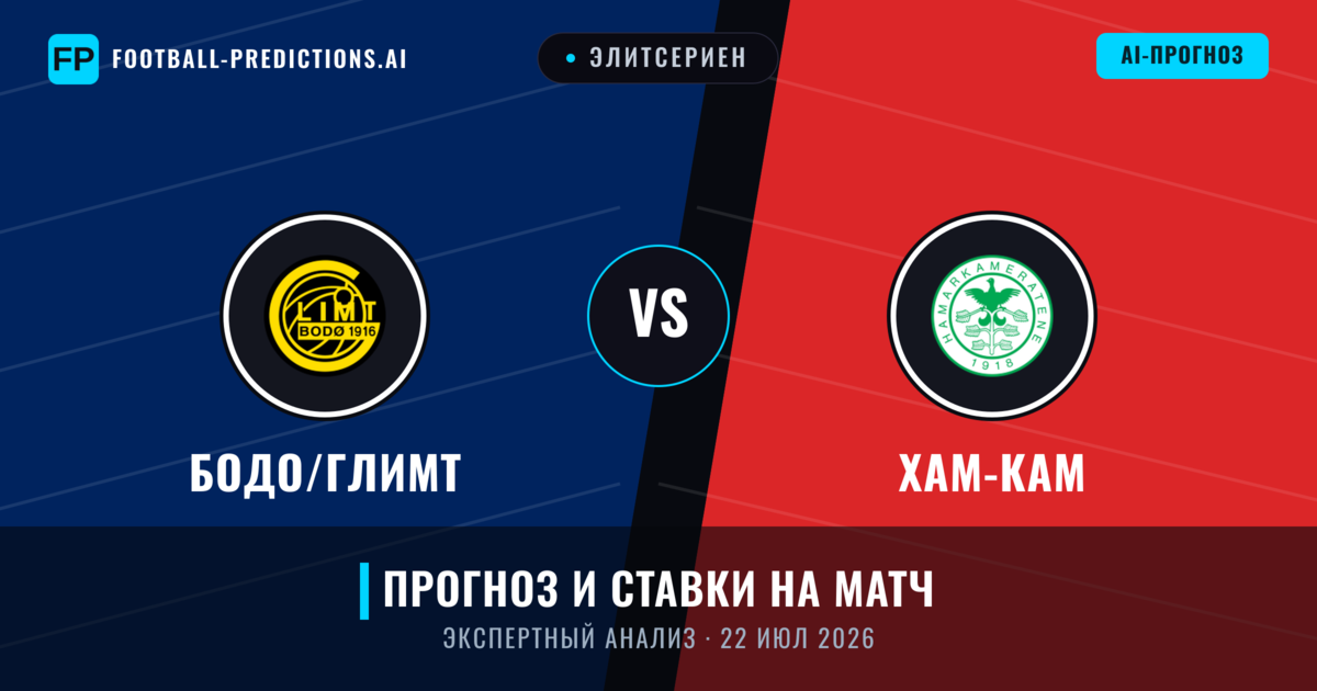 Бодо/Глимт – Хам-Кам — прогноз и превью матча