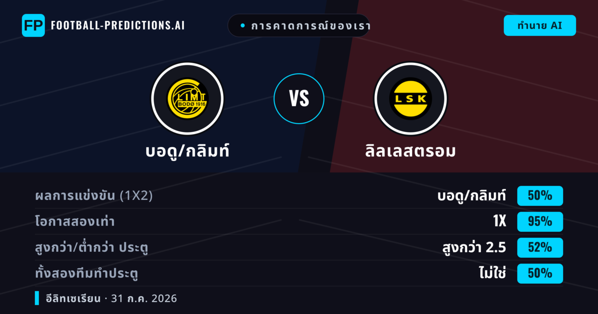 การคาดการณ์ของเรา: บอดู/กลิมท์ vs ลิลเลสตรอม — บอดู/กลิมท์ — ชนะ (73%); เกิน 2.5; ทั้งสองทีมทำประตู: ใช่