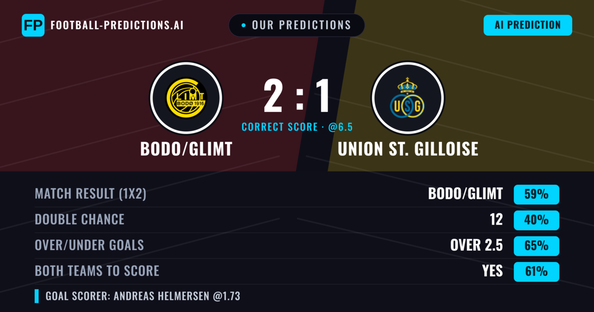Our Predictions: Bodo/Glimt vs Union St. Gilloise — Bodo/Glimt — Win (58%); over 2.5; Both teams to score: Yes