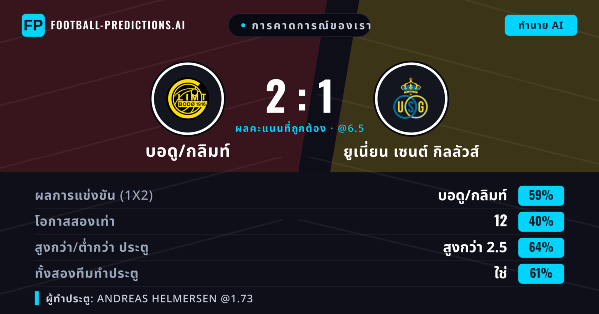 การคาดการณ์ของเรา: บอดู/กลิมท์ vs ยูเนี่ยน เซนต์ กิลลัวส์ — บอดู/กลิมท์ — ชนะ (57%); เกิน 2.5; ทั้งสองทีมทำประตู: ใช่