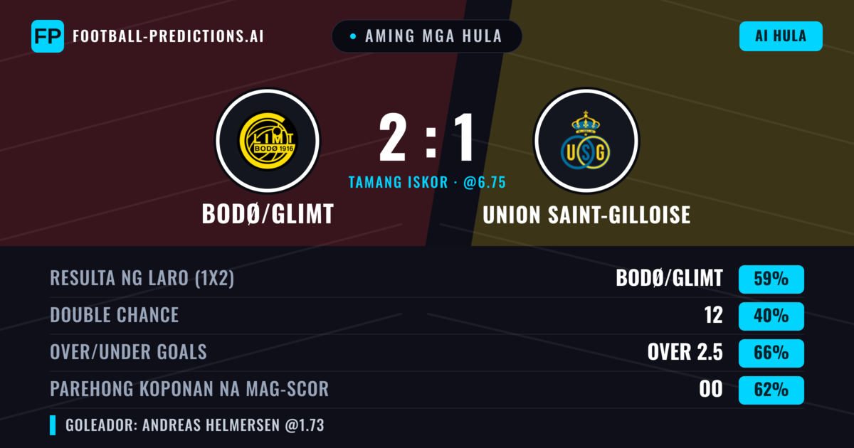 Aming mga hula: Bodø/Glimt vs Union Saint-Gilloise — Bodø/Glimt — Manalo (57%); Over 2.5; Parehong magbubuo: Oo
