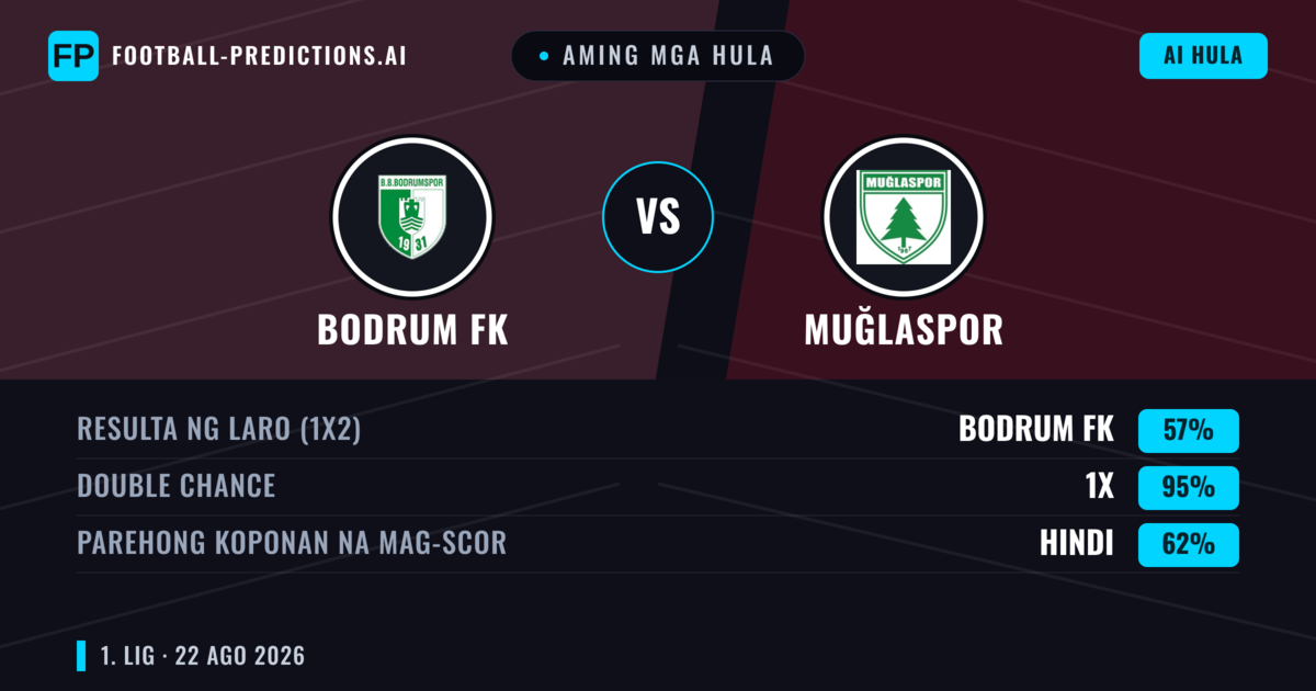 Aming mga hula: Bodrum FK vs Muğlaspor — Bodrum FK — Manalo (50%); Under 2.5; Parehong magbubuo: Hindi