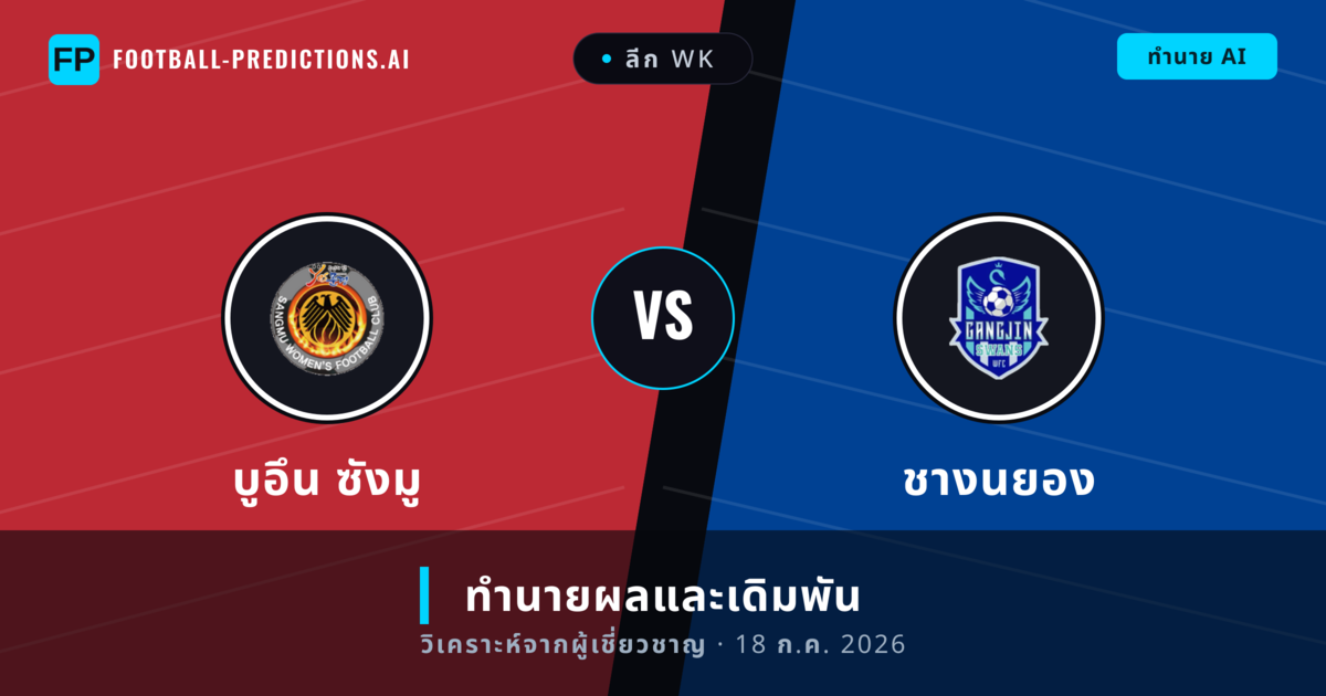 บูอึน ซังมู พบ ชางนยอง — ทำนายผลและพรีวิวการแข่งขัน
