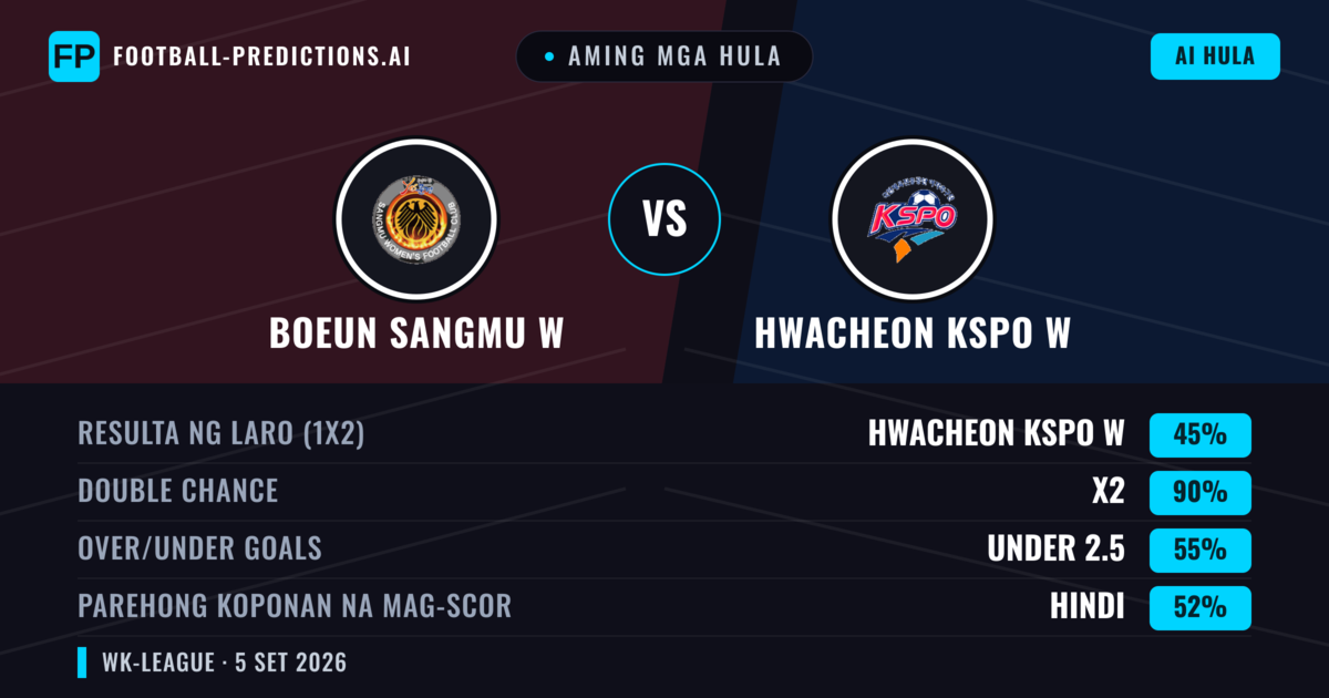 Aming mga hula: Boeun Sangmu W vs Hwacheon KSPO W — Draw (45%); Under 2.5; Parehong magbubuo: Hindi