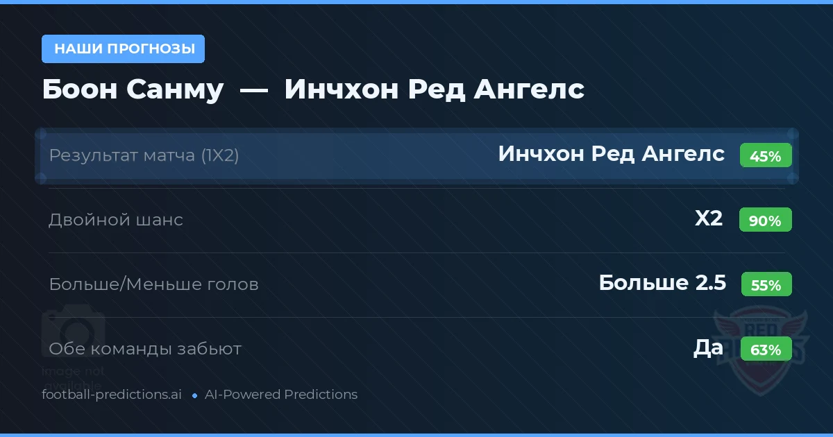 Наши прогнозы: Боон Санму против Инчхон Ред Ангелс — Ничья (45%); Больше 2.5; Обе забьют Да