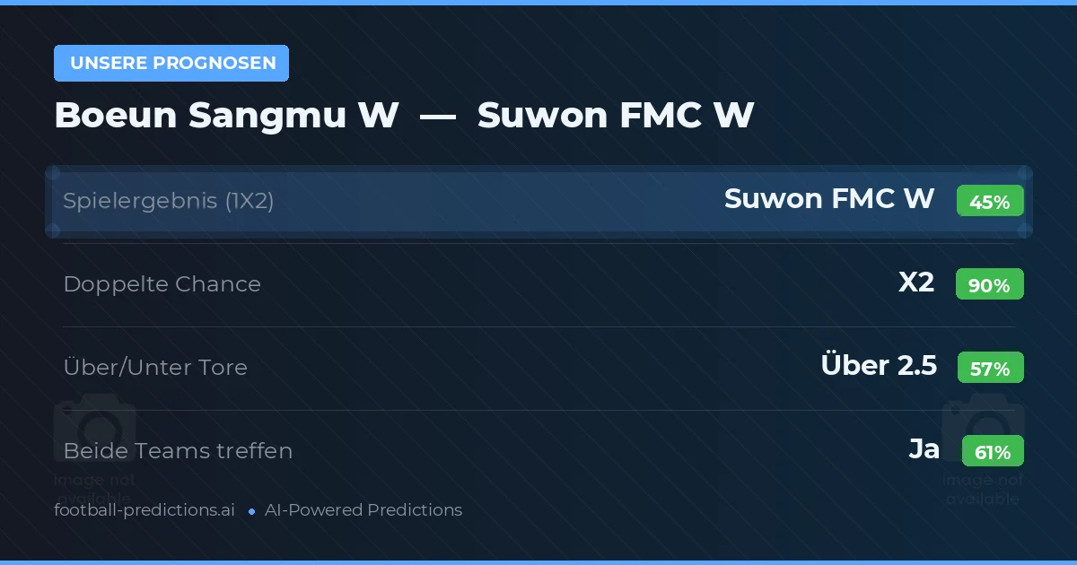 Unsere Prognosen: Boeun Sangmu W vs Suwon FMC W