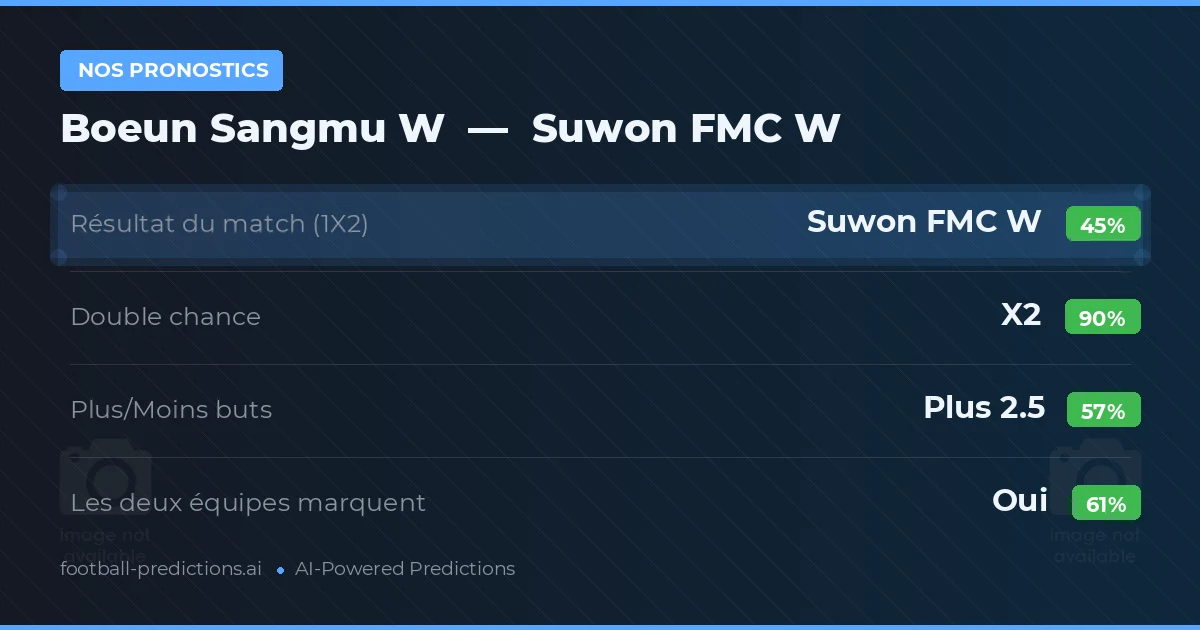 Nos pronostics: Boeun Sangmu W vs Suwon FMC W