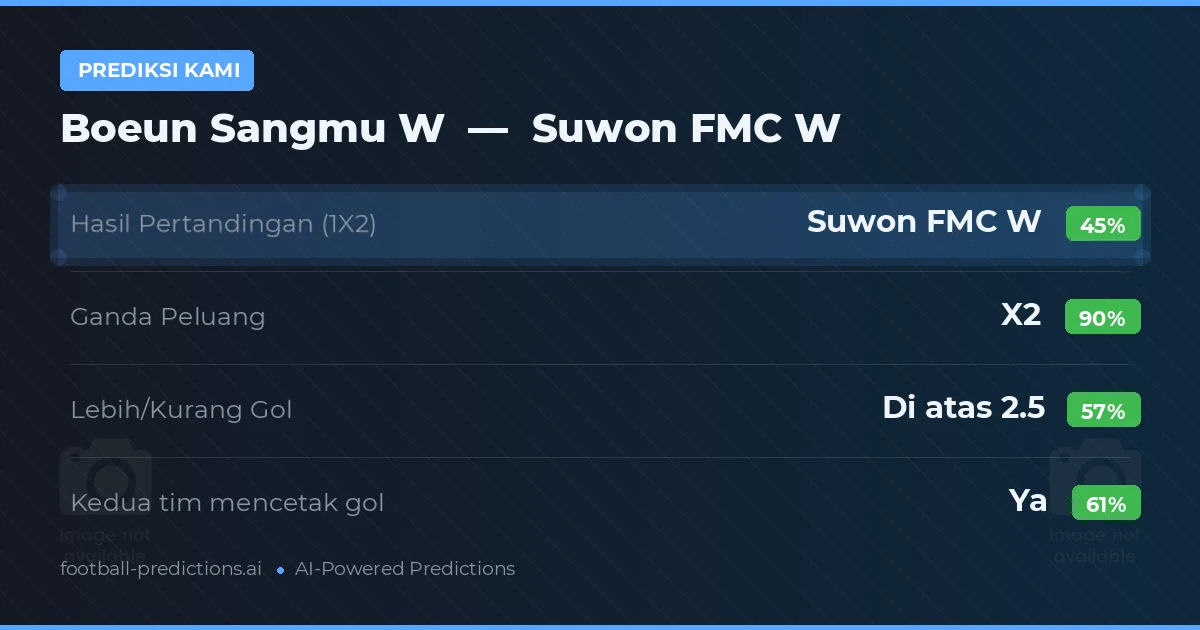 Prediksi kami: Boeun Sangmu W vs Suwon FMC W