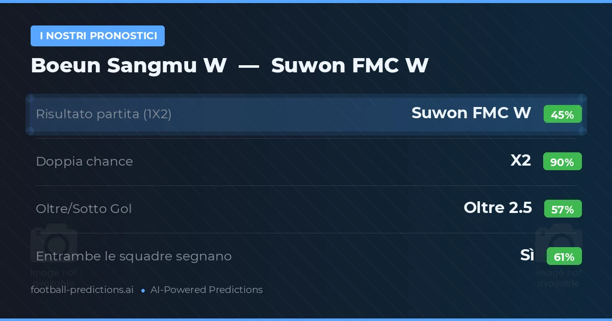 I nostri pronostici: Boeun Sangmu W vs Suwon FMC W