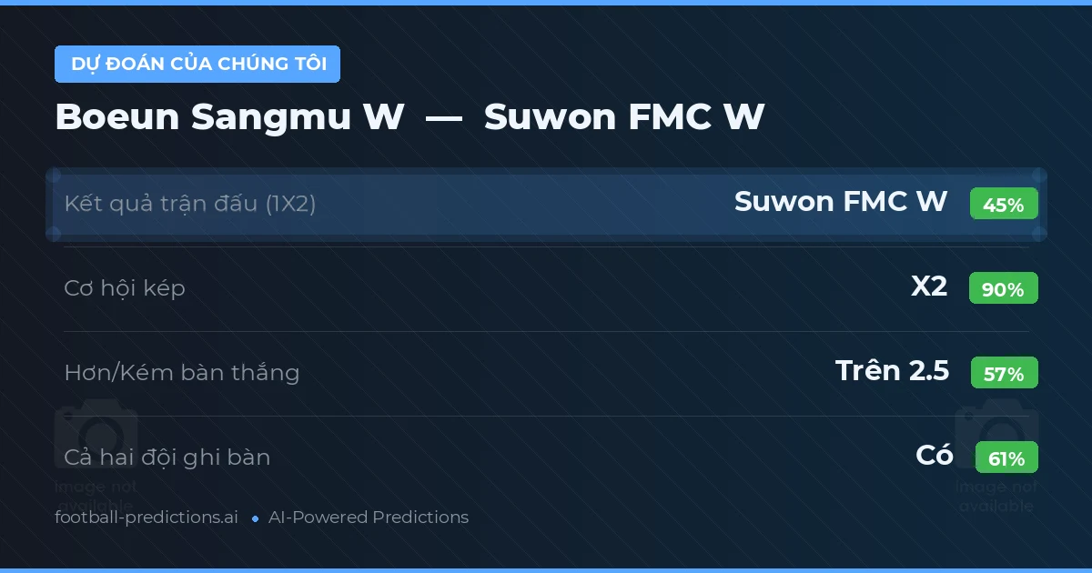 Dự đoán của chúng tôi: Boeun Sangmu W vs Suwon FMC W