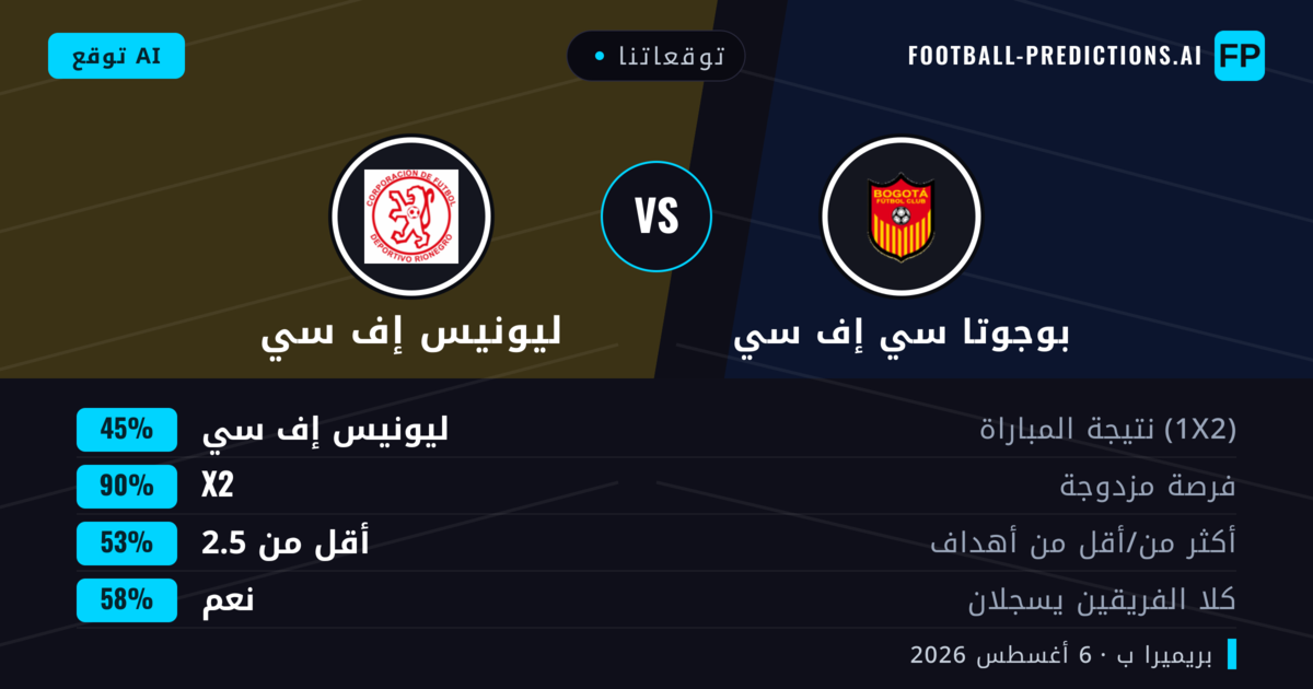 توقعاتنا: بوجوتا سي إف سي ضد ليونيس إف سي — بوجوتا سي إف سي — فوز (54%); أقل من 2.5; لا يسجل الطرفان