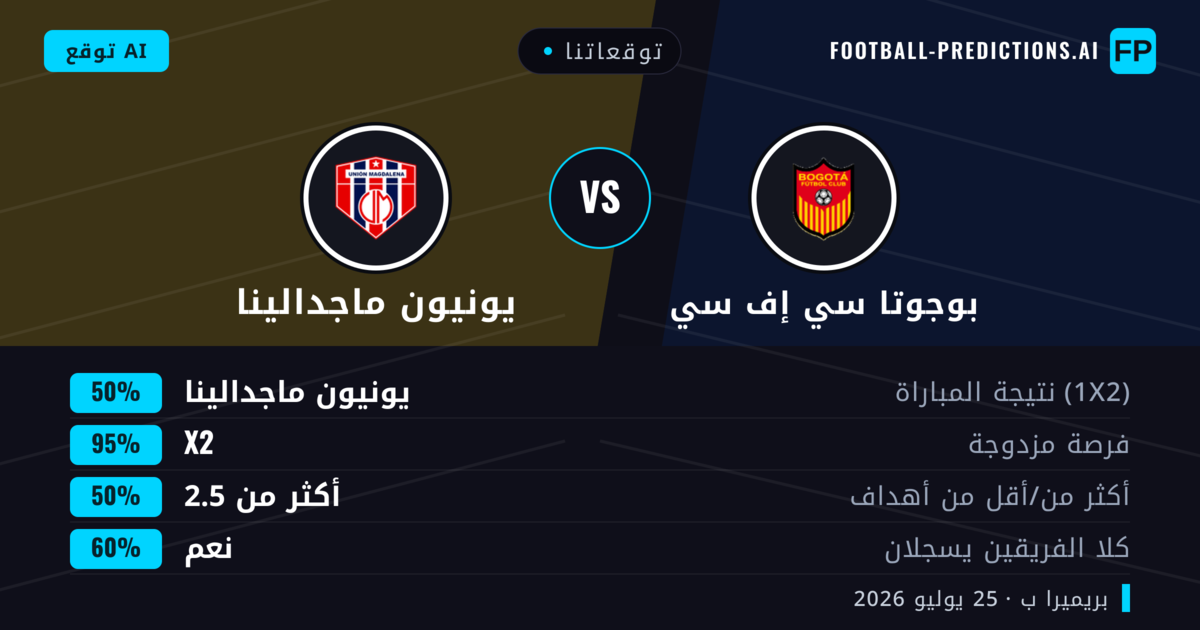 توقعاتنا: بوجوتا سي إف سي ضد يونيون ماجدالينا — يونيون ماجدالينا — فوز (45%); أقل من 2.5; هدفين أو أكثر