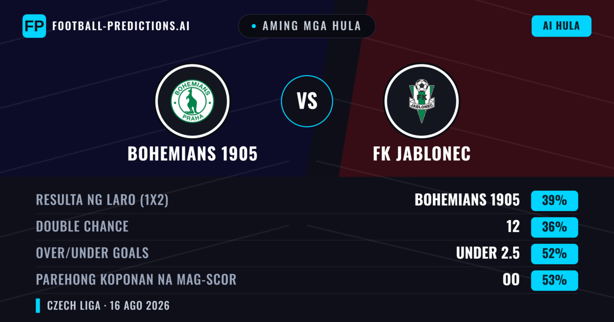 Aming mga hula: Bohemians 1905 vs FK Jablonec — Bohemians 1905 — Manalo (37%); Under 2.5; Parehong magbubuo: Oo